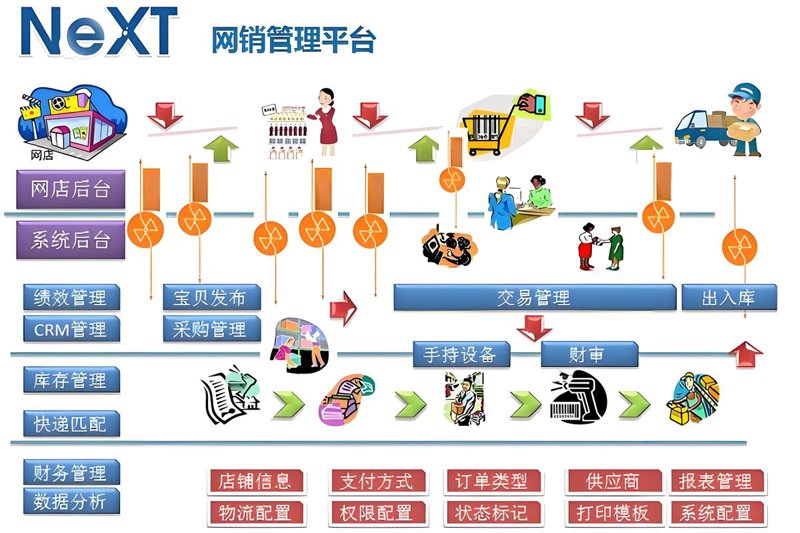 网店托管：轻松运营电商网站的技巧宝典