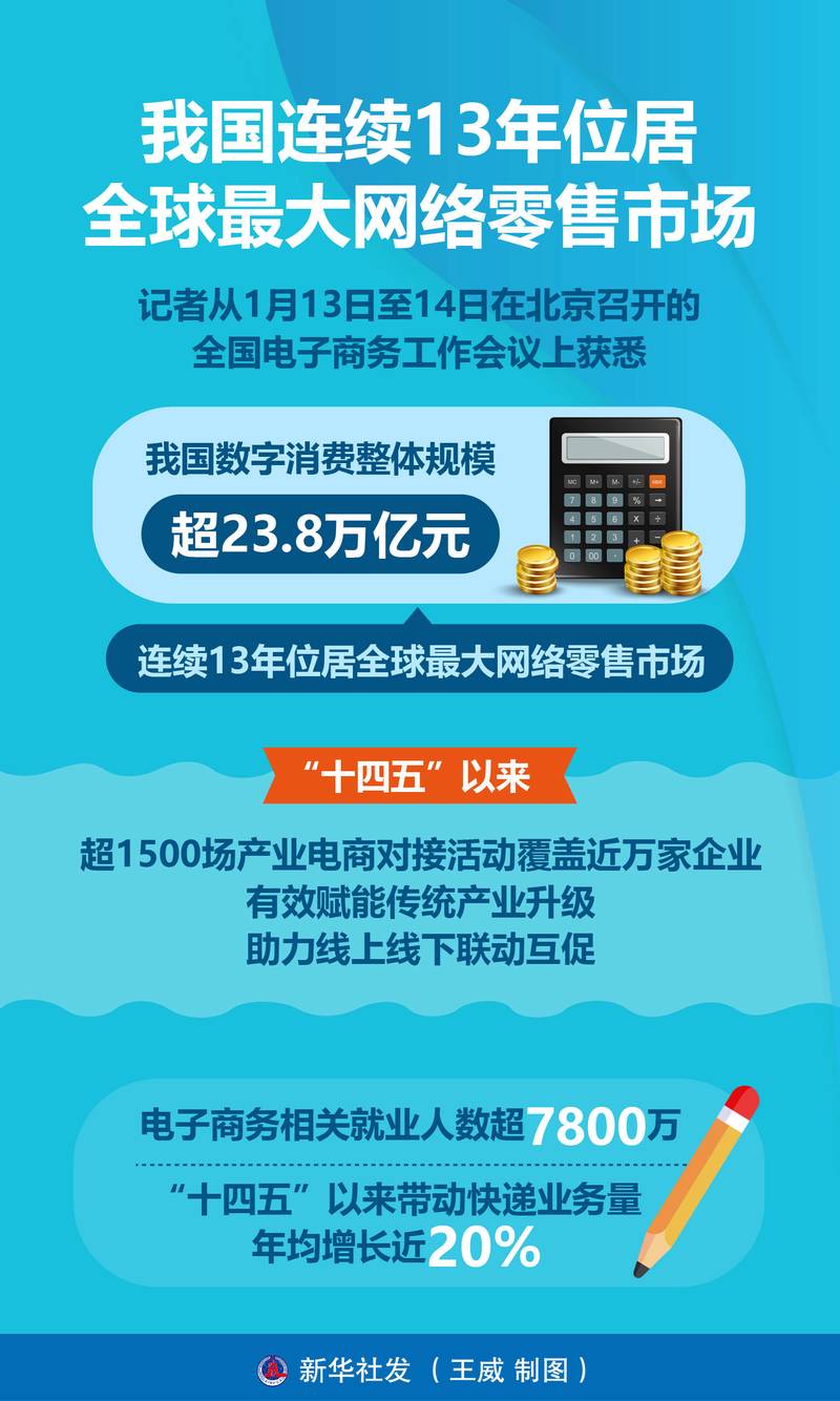 合肥电子商务：从传统产业到数字浪潮